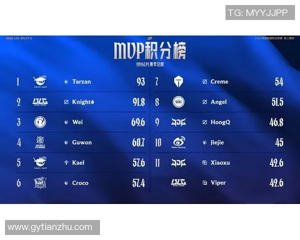 2026电竞新闻全明星赛中IG战术表现分析与总结探讨